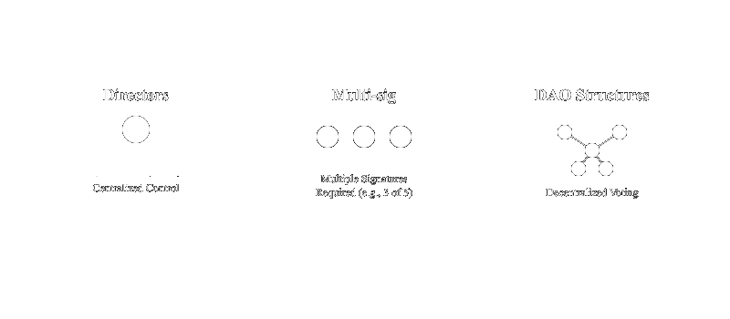 management