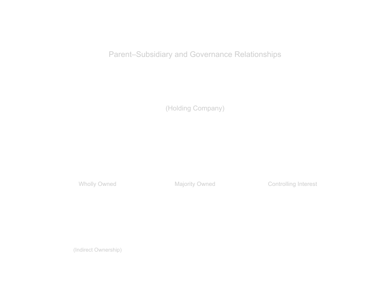 ownership